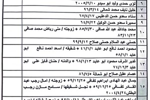 كشف "تنسيقات مصرية" للسفر عبر معبر رفح يوم الخميس (10 نوفمبر)