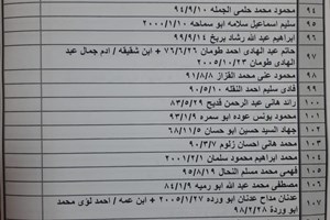 كشف "تنسيقات مصرية" للسفر عبر معبر رفح يوم الإثنين (19 سبتمبر)