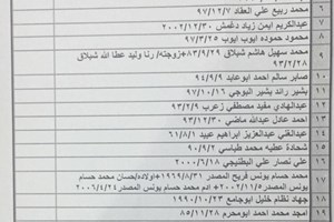  كشف "تنسيقات مصرية" للسفر عبر معبر رفح يوم غد الإثنين (24 مايو