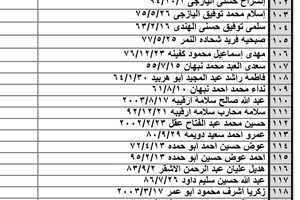 كشف "تنسيقات مصرية" الثلاثاء 17 مايو