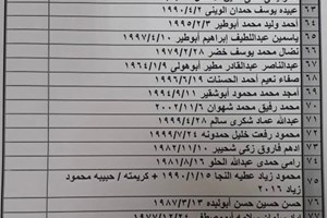 ملحق كشف "تنسيقات مصرية" للسفر عبر معبر رفح يوم غد الأحد (4 يوليو)