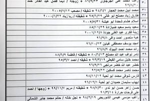 كشف "تنسيقات مصرية" للسفر عبر معبر رفح يوم الخميس (2 يونيو)