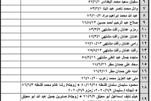 كشف "تنسيقات مصرية" للسفر عبر معبر رفح يوم الأحد (19 يونيو)