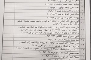 كشف "تنسيقات مصرية" للسفر عبر معبر رفح يوم غد الثلاثاء 1 يونيو