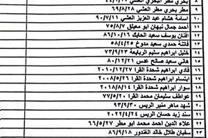 كشف "تنسيقات مصرية" للسفر يوم الأربعاء (30 نوفمبر)