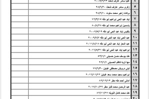 كشف "تنسيقات مصرية" للسفر عبر معبر رفح يوم الأحد (17 يوليو)