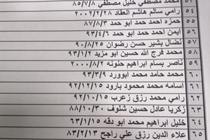 كشف "تنسيقات مصرية" للسفر عبر معبر رفح يوم الثلاثاء 22 فبراير