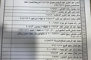 كشف "التنسيقات المصرية" للسفر عبر معبر رفح غداً الثلاثاء