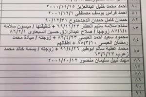 كشف "تنسيقات مصرية" للسفر عبر معبر رفح يوم الأحد 8 أغسطس