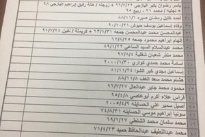 كشف "تنسيقات مصرية" للسفر عبر معبر رفح يوم الثلاثاء (23 مارس)