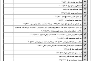 كشف "تنسيقات مصرية" الإثنين 12 سبتمبر