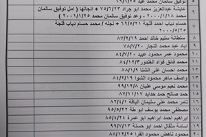 كشف "تنسيقات مصرية" للسفر عبر معبر رفح يوم الأربعاء (5 يناير