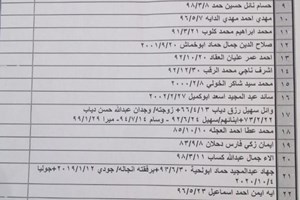 كشف "تنسيقات مصرية" للسفر عبر معبر رفح يوم الخميس (20 مايو)