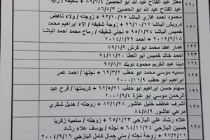 كشف "تنسيقات مصرية" الأحد 11 ديسمبر