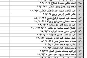 كشف "تنسيقات مصرية" للسفر عبر معبر رفح يوم الثلاثاء (10 مايو)