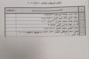 كشف "تنسيقات مصرية" للسفر عبر معبر رفح يوم الثلاثاء (21 سبتمبر)