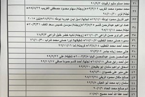 كشف "تنسيقات مصرية" - الأربعاء 15 فبراير