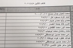 كشف "تنسيقات مصرية" للسفر عبر معبر رفح يوم الإثنين (5 أبريل):