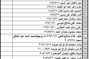 كشف "تنسيقات مصرية" الخميس 19 مايو