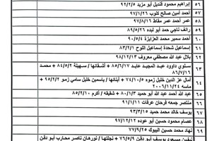 كشف "تنسيقات مصرية" للسفر عبر معبر رفح يوم الخميس (2 مارس)