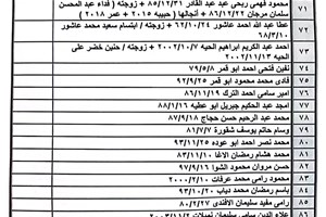  كشف "تنسيقات مصرية" للسفر عبر معبر رفح يوم الأحد (13 نوفمبر)