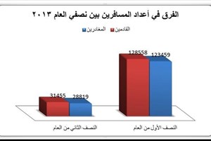 إغلاق معبر رفح 101 يوماً في عام 2013