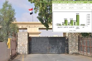 (مفتوح استثنائياً لثلاثة أيام).. كلمة مرور "البوابة السوداء"
