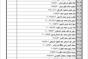 كشف "تنسيقات مصرية" الثلاثاء 2 أغسطس