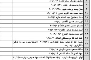 كشف "تنسيقات مصرية" للسفر عبر معبر رفح يوم الإثنين (13 يونيو)