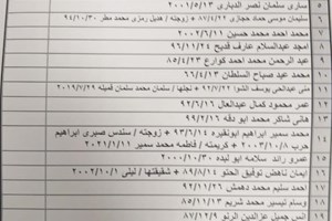 كشف "تنسيقات مصرية" للسفر عبر معبر رفح يوم الإثنين 10 مايو