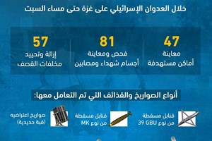 مهام هندسة المتفجرات في متابعة آثار العدوان