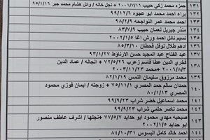 كشف "تنسيقات مصرية" للسفر يوم الإثنين 13 مارس