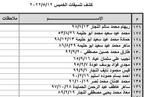 كشف "تنسيقات مصرية" للسفر عبر معبر رفح يوم الخميس (12 مايو)