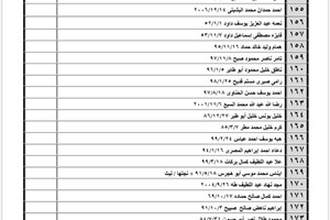 كشف "تنسيقات مصرية" للسفر عبر معبر رفح يوم الأربعاء (5 أكتوبر)