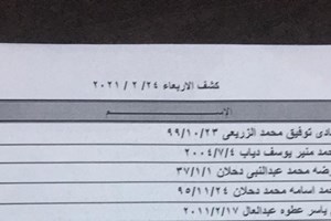 كشف "تنسيقات مصرية" للسفر عبر معبر رفح يوم الأربعاء 24 فبراير