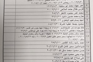 كشف "تنسيقات مصرية" للسفر عبر معبر رفح يوم الخميس (27 مايو)