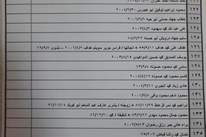 كشف "تنسيقات مصرية" للسفر عبر معبر رفح يوم الإثنين (26 سبتمبر)