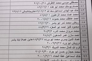 كشف "تنسيقات مصرية" للسفر عبر معبر رفح يوم الأربعاء 29 ديسمبر