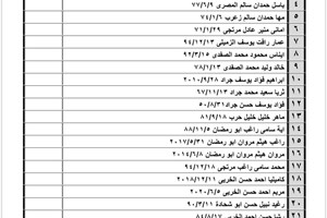 كشف "تنسيقات مصرية" الإثنين 1 أغسطس