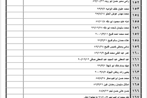 كشف "تنسيقات مصرية" للسفر عبر معبر رفح يوم الأحد (11 سبتمبر)