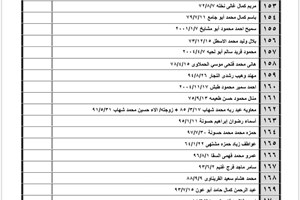 كشف "تنسيقات مصرية" للسفر عبر معبر رفح يوم الأحد (2 أكتوبر)