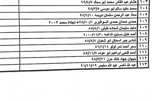 كشف "تنسيقات مصرية" الثلاثاء 1 نوفمبر