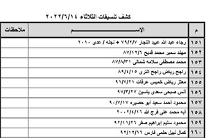 كشف "تنسيقات مصرية" الثلاثاء 14 يونيو