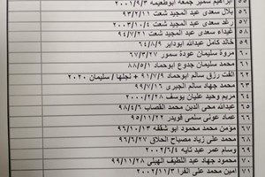 كشف "تنسيقات مصرية" للسفر عبر معبر رفح يوم الخميس (23 سبتمبر)