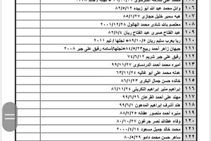 كشف "تنسيقات مصرية" الثلاثاء 5 يوليو