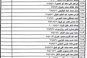 كشف "تنسيقات مصرية" للسفر عبر معبر رفح يوم الخميس (17 نوفمبر)