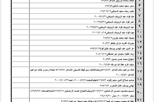 كشف "تنسيقات مصرية" للسفر عبر معبر رفح يوم الأربعاء (10 أغسطس)