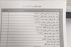 كشف "تنسيقات مصرية" للسفر عبر معبر رفح يوم الثلاثاء 16 مارس