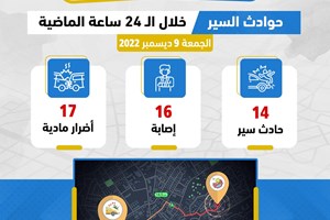 المرور: 16 إصابة في 14 حادث سير خلال الـ 24 ساعة الماضية