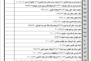 كشف "تنسيقات مصرية" للسفر عبر معبر رفح- الأحد 29 يناير